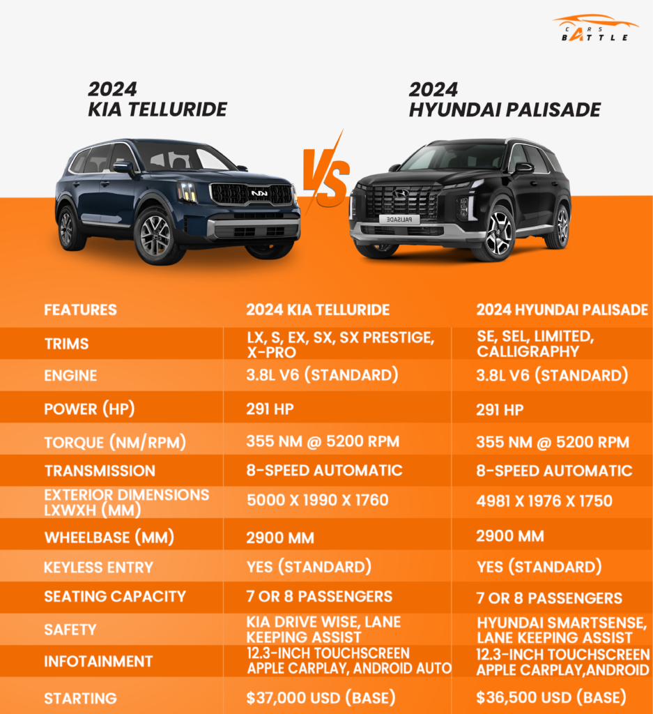 kia telluride vs hyundai