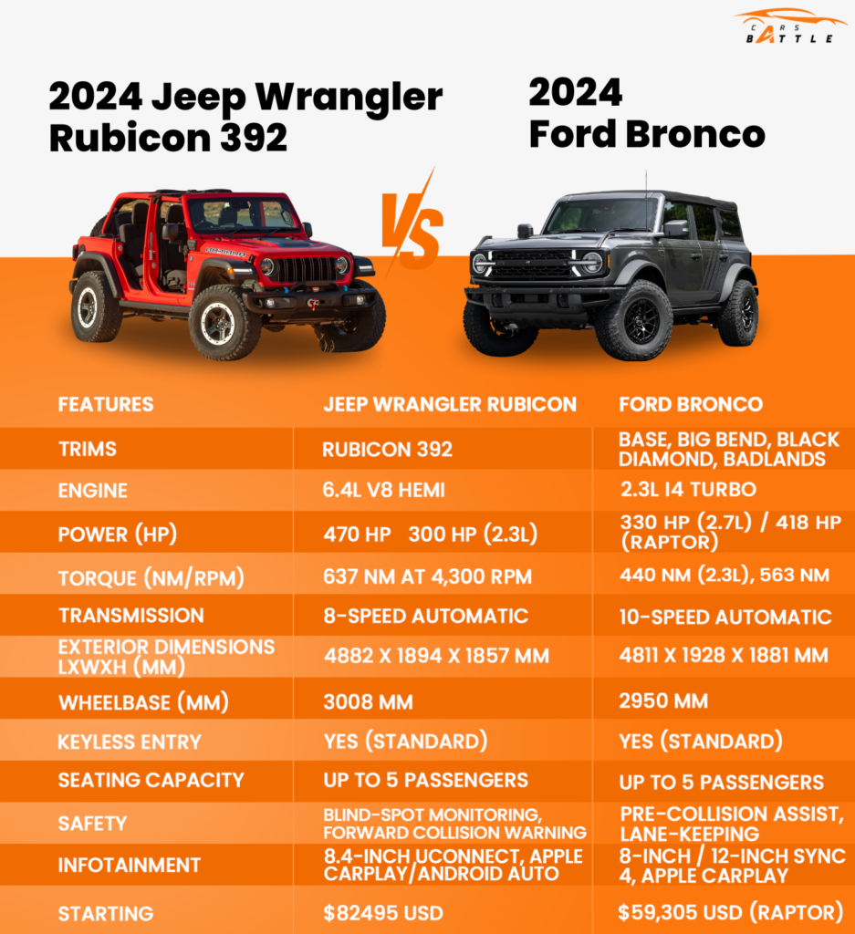 Jeep Wrangler Specifications