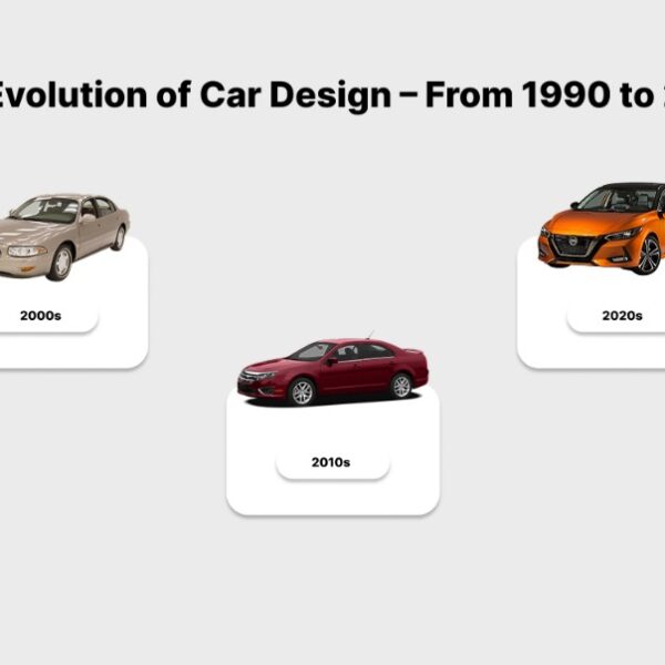 The Evolution of Car Design – From 1990 to 2025